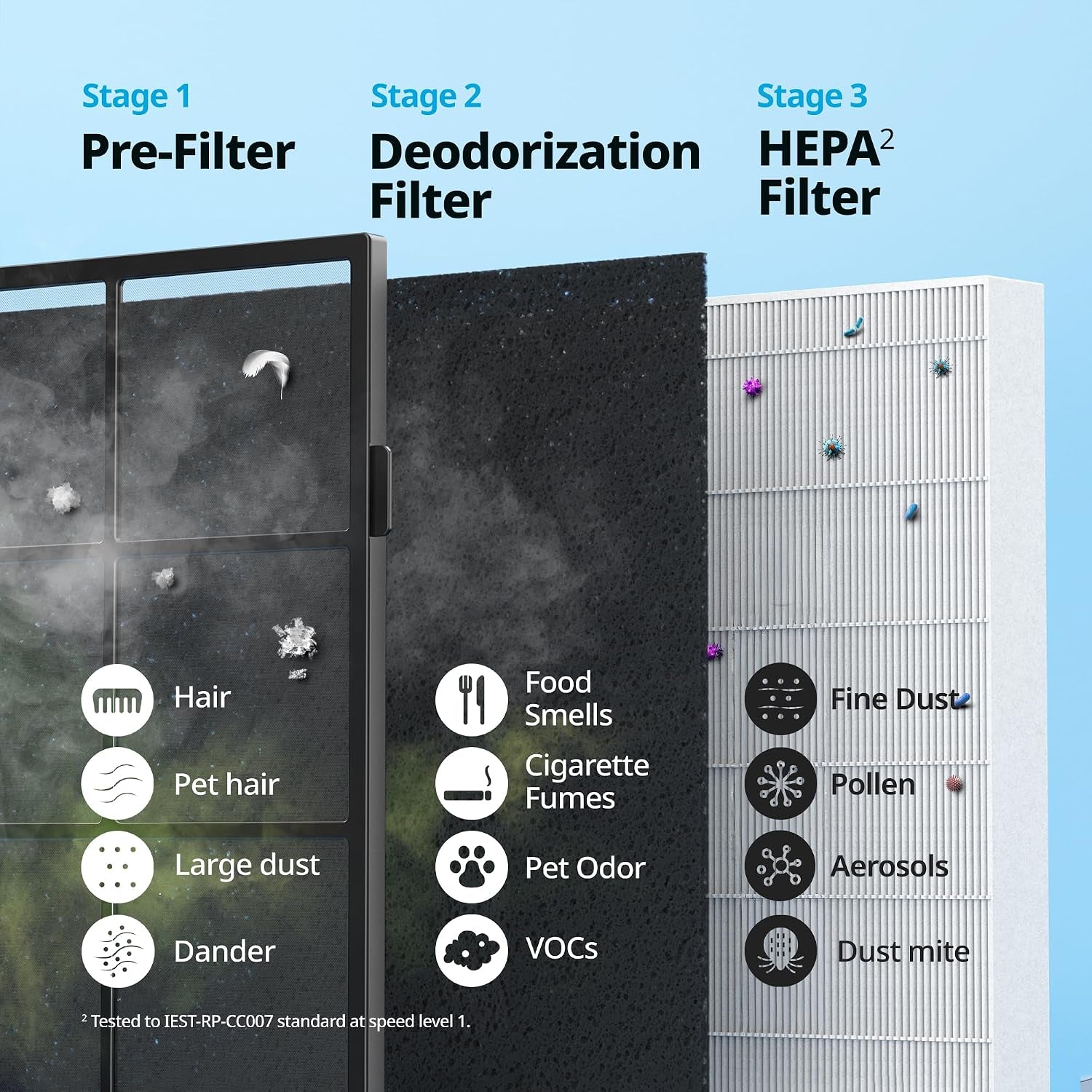Air Purifier for Home up to 1,748Ft², HEPA Filter for Smoke, Allergies, Pet Dander, Odor, Air Quality Monitor, Auto&Eco Mode, Timer, Filter Indicator, 3Yr Warranty, Airmega 200M, Black