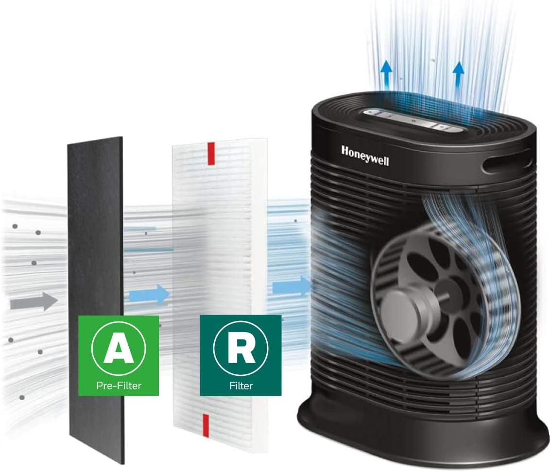 HEPA Air Purifier Filter Kit Includes 3 HEPA R Replacement Filters and 4 a Carbon Pre-Cut Pre-Filters Airborne Allergen Air Filter Targets Wildfire/Smoke, Pollen, Pet Dander, and Dust
