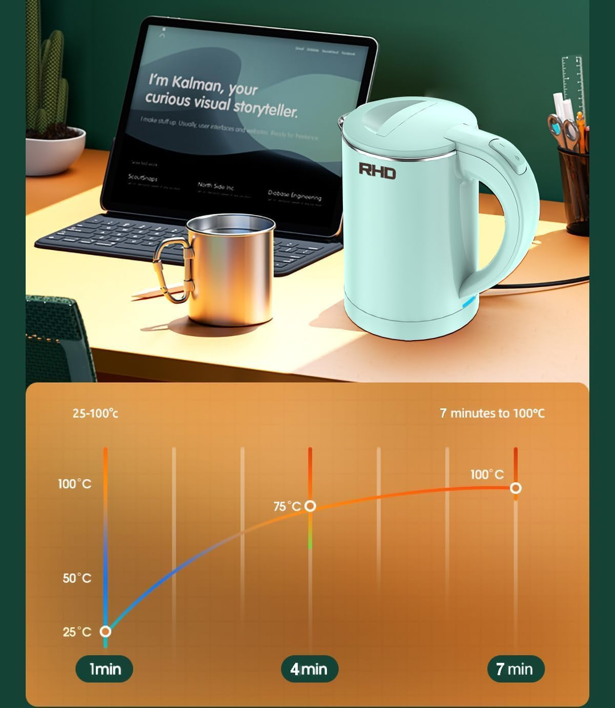 0.5L Small Portable Electric Kettles for Boiling Water, 304 Stainless Steel Hot Water Dispensers, Fast Boil Teapot, Auto Shut-Off, Perfect for Dorm RV Travel Coffee Tea, Green