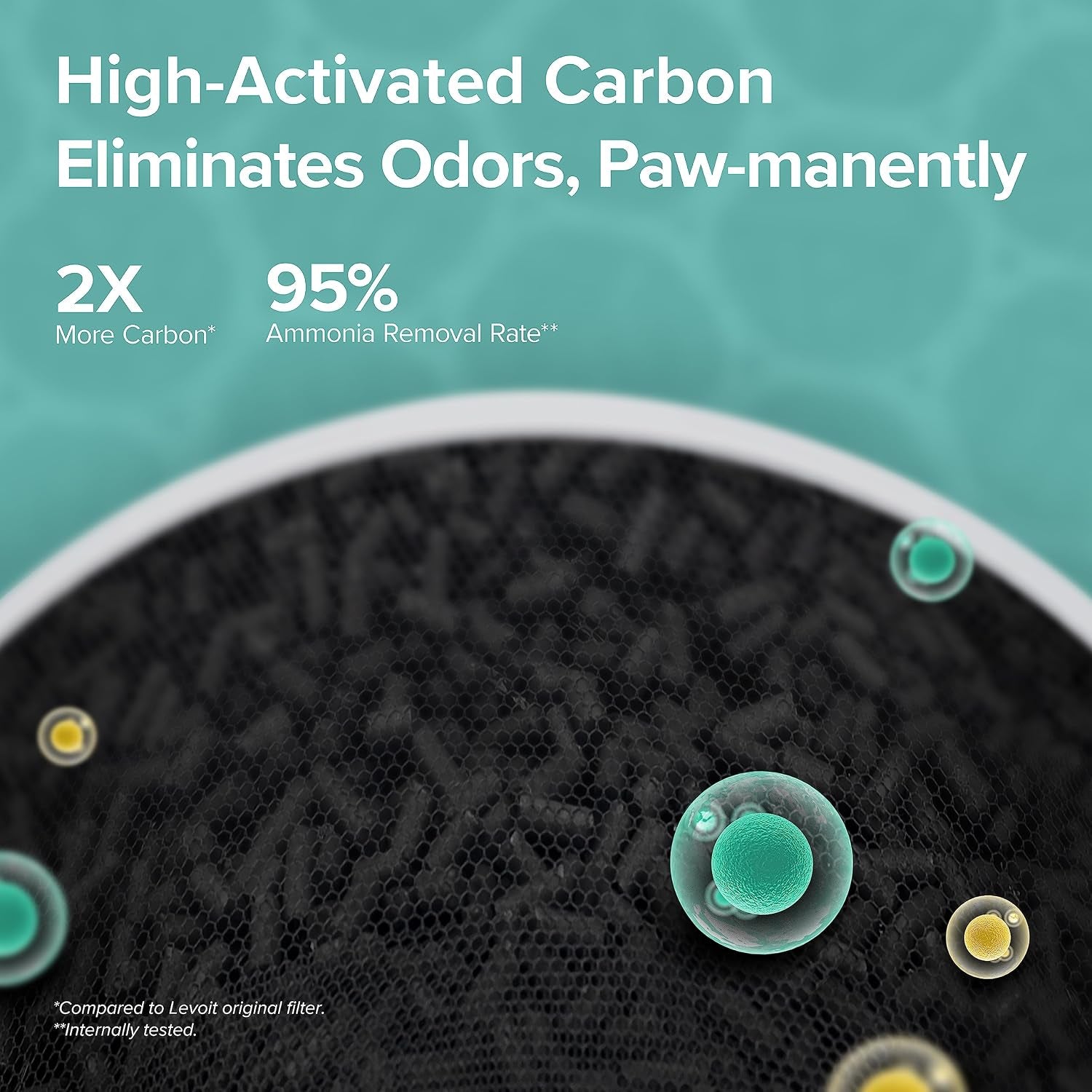 Air Purifiers for Pet in Bedroom Large Room, Core P350-P
