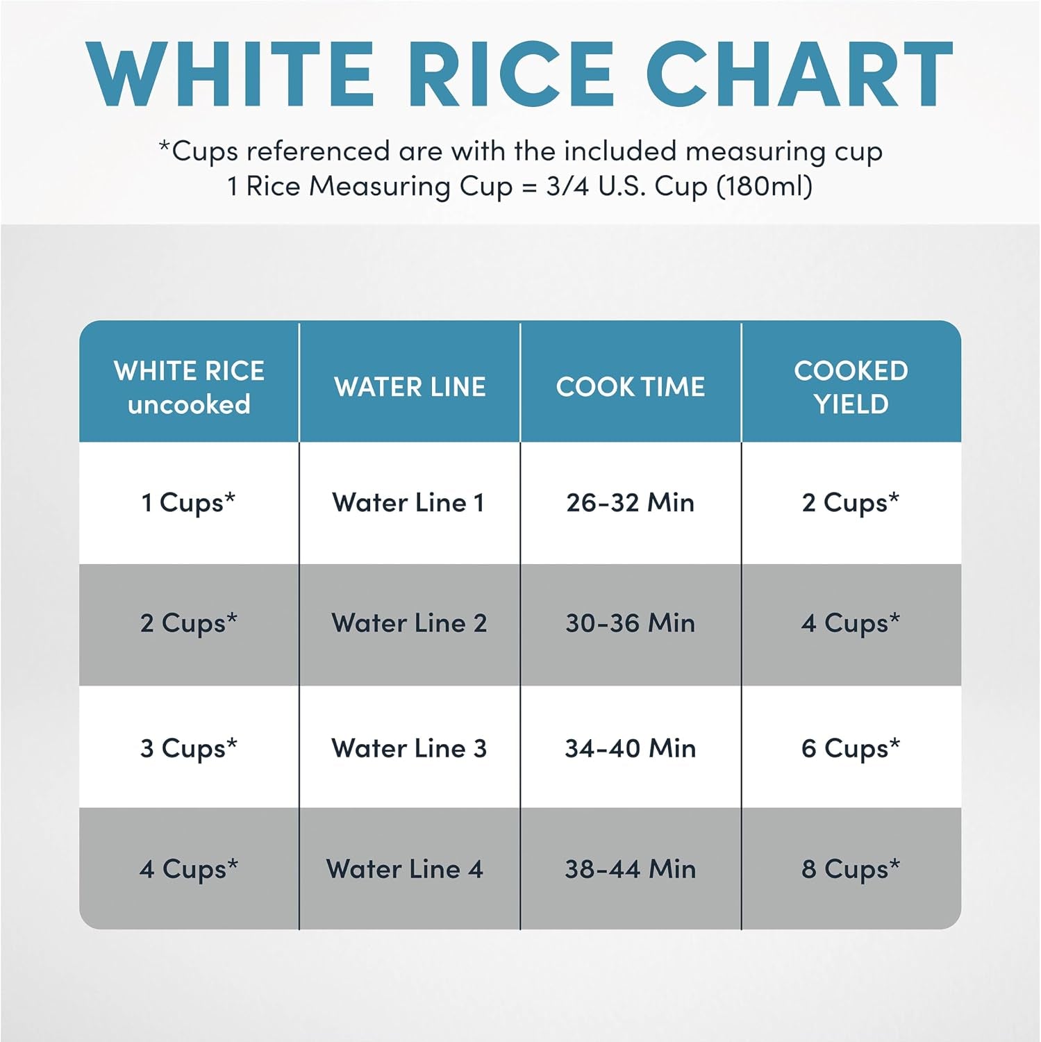® Professional 8-Cup (Cooked) / 2Qt. Digital Rice & Grain Multicooker, ARC-984SBD