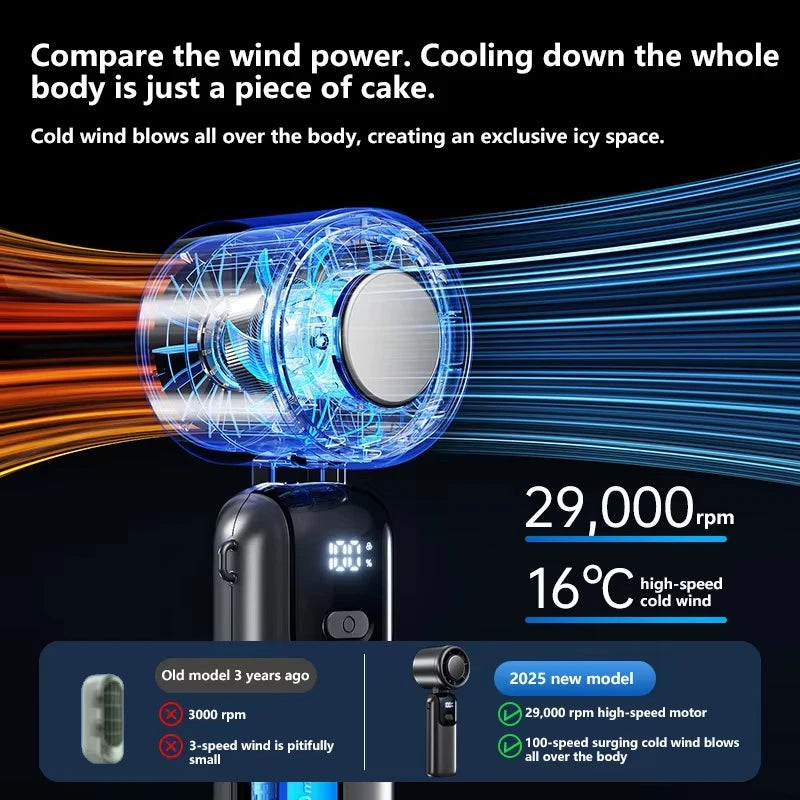 Ice Cooling Handheld Fan 100 Speeds Turbo Portable USB Desk Fan Foldable/Hangable for Outdoor Fast Chill Ice Compress