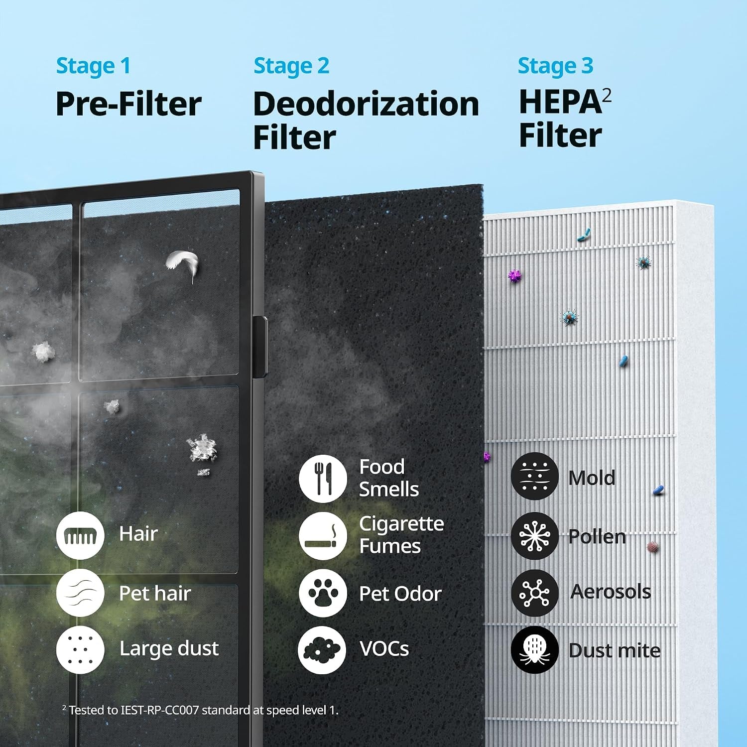 Airmega AP-1512HHS App-Enabled Smart Technology, Compatible with Amazon Alexa True HEPA Air Purifier, Black/Bronze