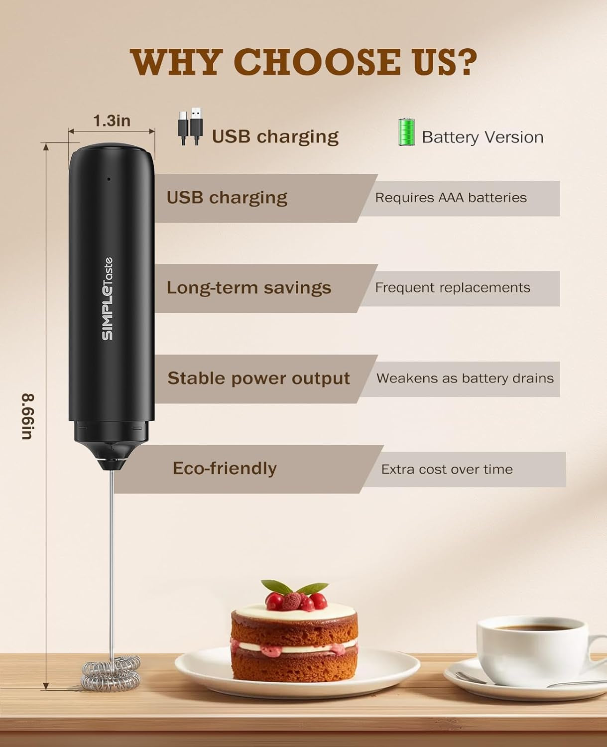 Rechargeable Milk Frother Handheld Dual Coil Whisk Head Mixer