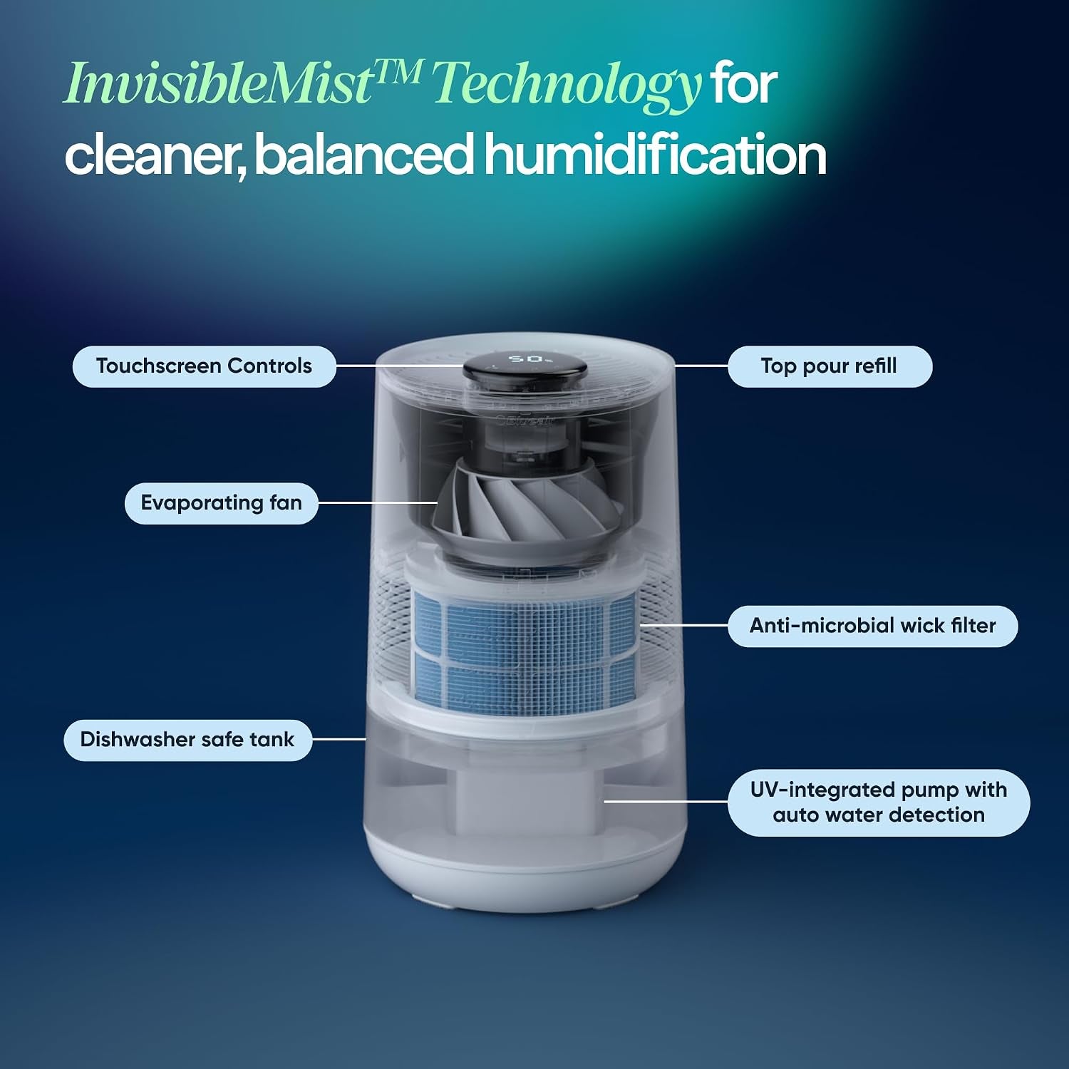Premium Smart Humidifier for Large Rooms, Bedrooms, Better Sleep with Evaporative Invisible Mist Tech, Auto Humidify, Easy Top Fill, Smart Control with App, Touchscreen, 3.5L Tank for 48 Hours