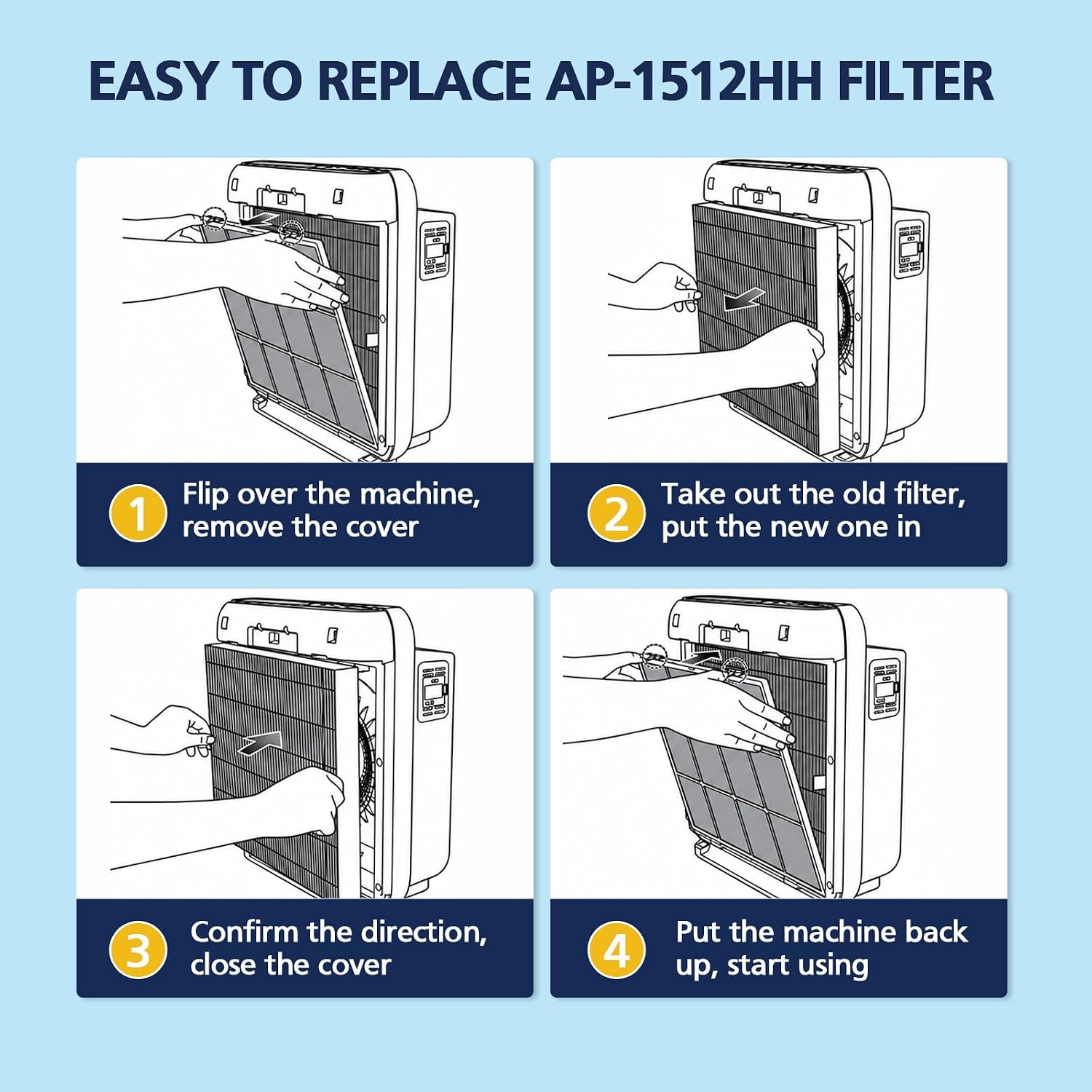 AP-1512HH Air Purifier Replacement Filter Set for Coway Airmega AP-1512HH and and Airmega 200M Air Purifier, 2 HEPA and 6 Carbon Filters Compared to Part #3304899