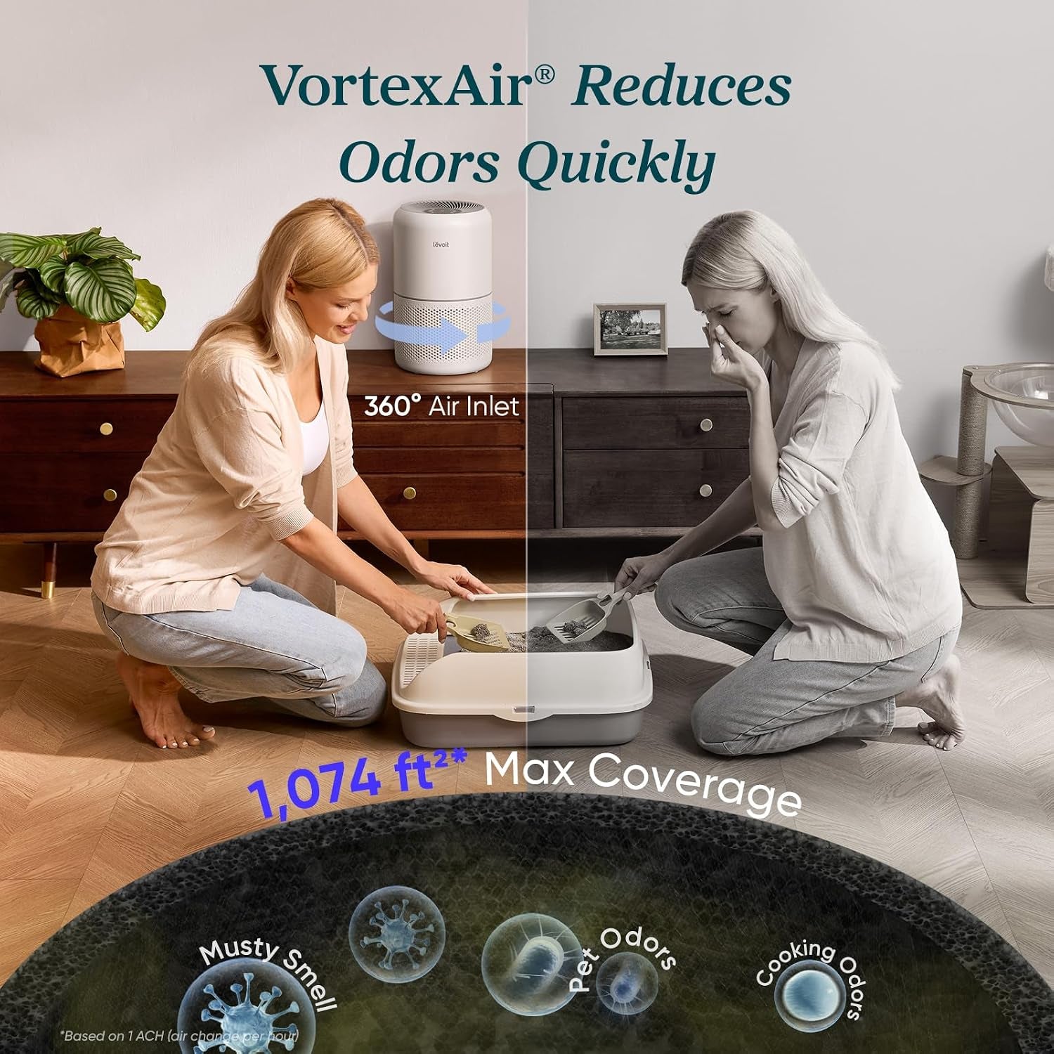 Air Purifiers Large Room Bedroom Home up to 1073 Ft², Core 300-P