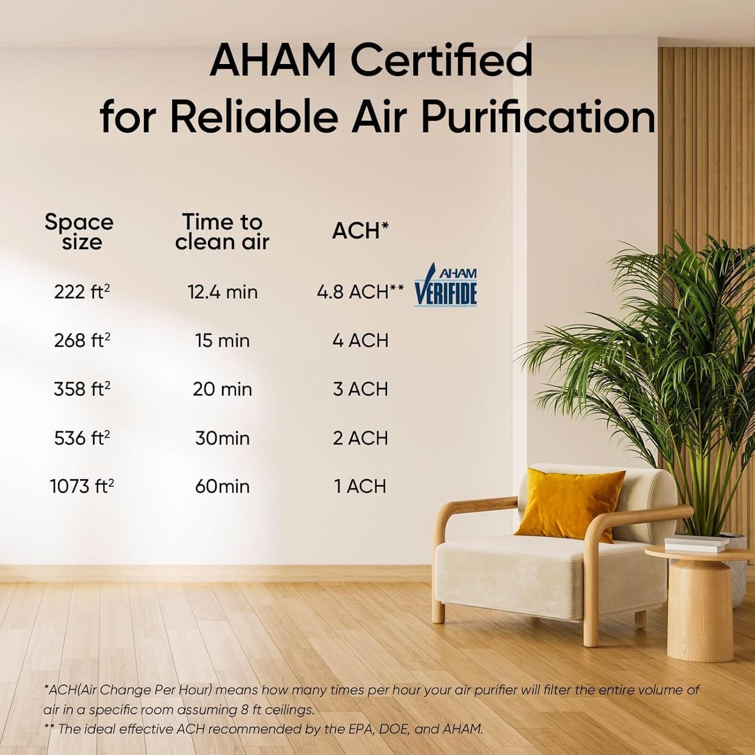 Air Purifiers for Large Room Home with Washable Filter, Vital100S-P