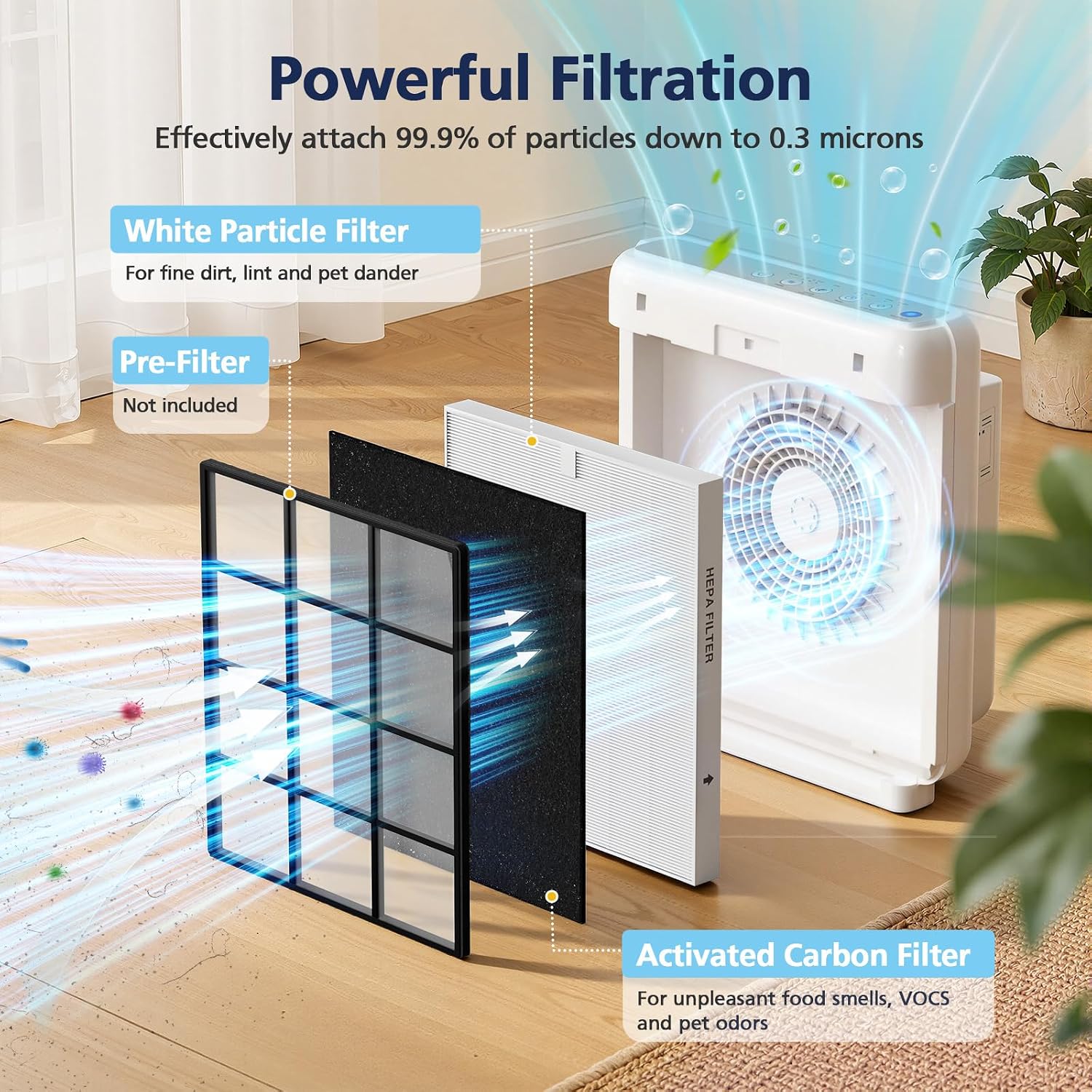 AP-1512HH Air Purifier Replacement Filter Set for Coway Airmega AP-1512HH and and Airmega 200M Air Purifier, 2 HEPA and 6 Carbon Filters Compared to Part #3304899