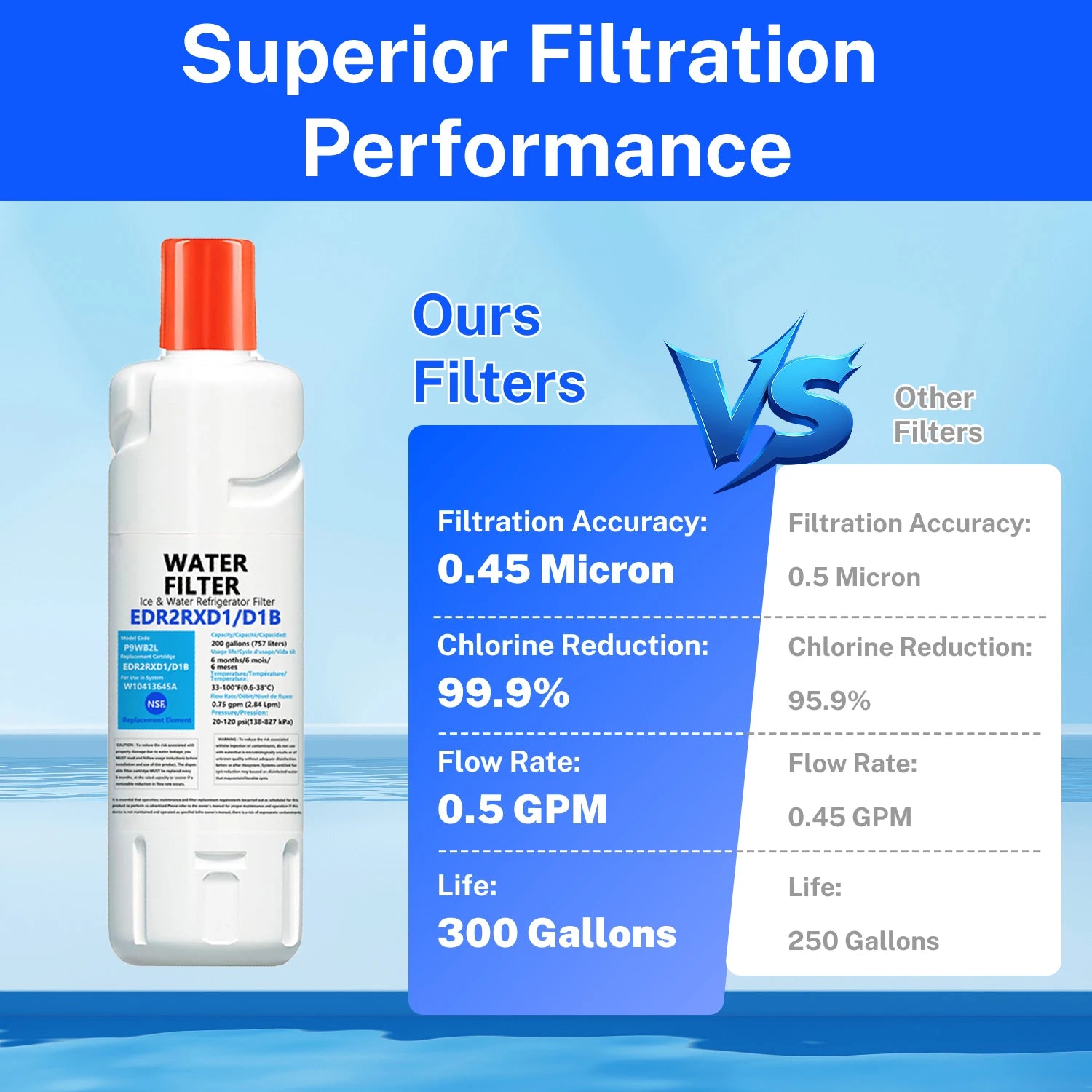 Filter Replacement for Whirlpool EDR2RXD1 W10413645A, Compatible with KAD2RXD1, WHR2RXD1, W10413645, EDR2RXD1, P9KB2L, P9RFKB2L