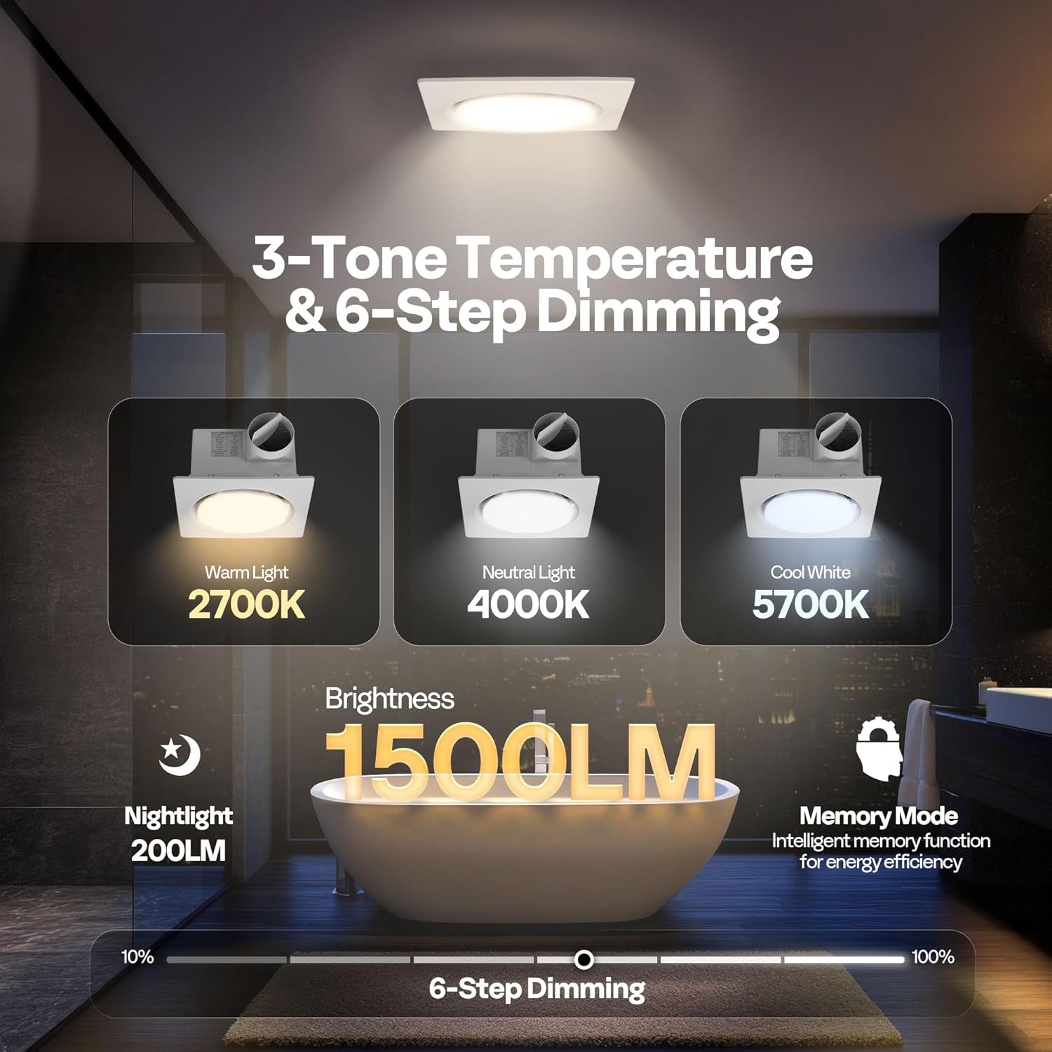Autoflow Bathroom Exhaust Fan, 3CCT Diammable Light & Humidity Sensor (30-110-160CFM) - Energy Efficient EC Motor, Dual Insulation, Constant Airflow, (Install Kit, 4-In Duct)