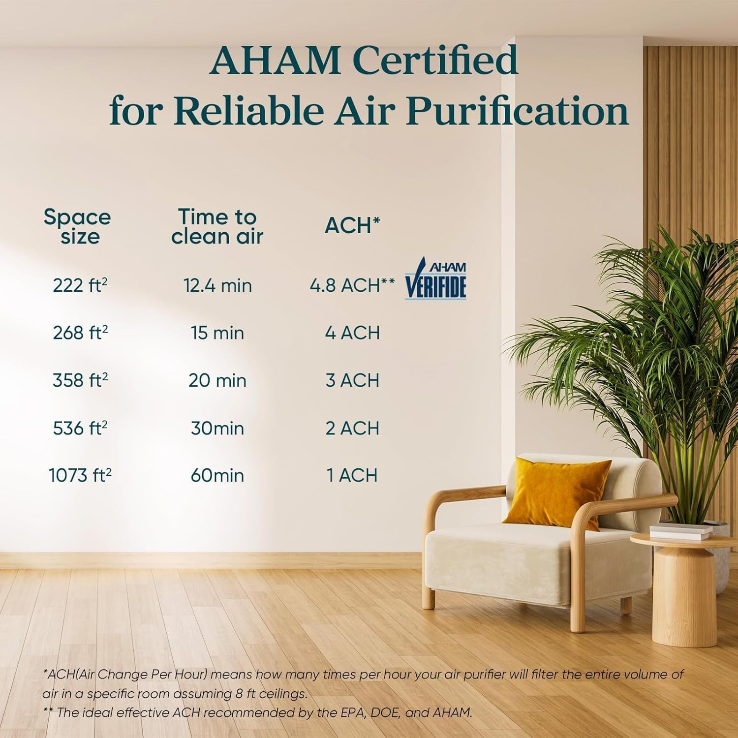 Air Purifiers Large Room Bedroom Home up to 1073 Ft², Core 300-P