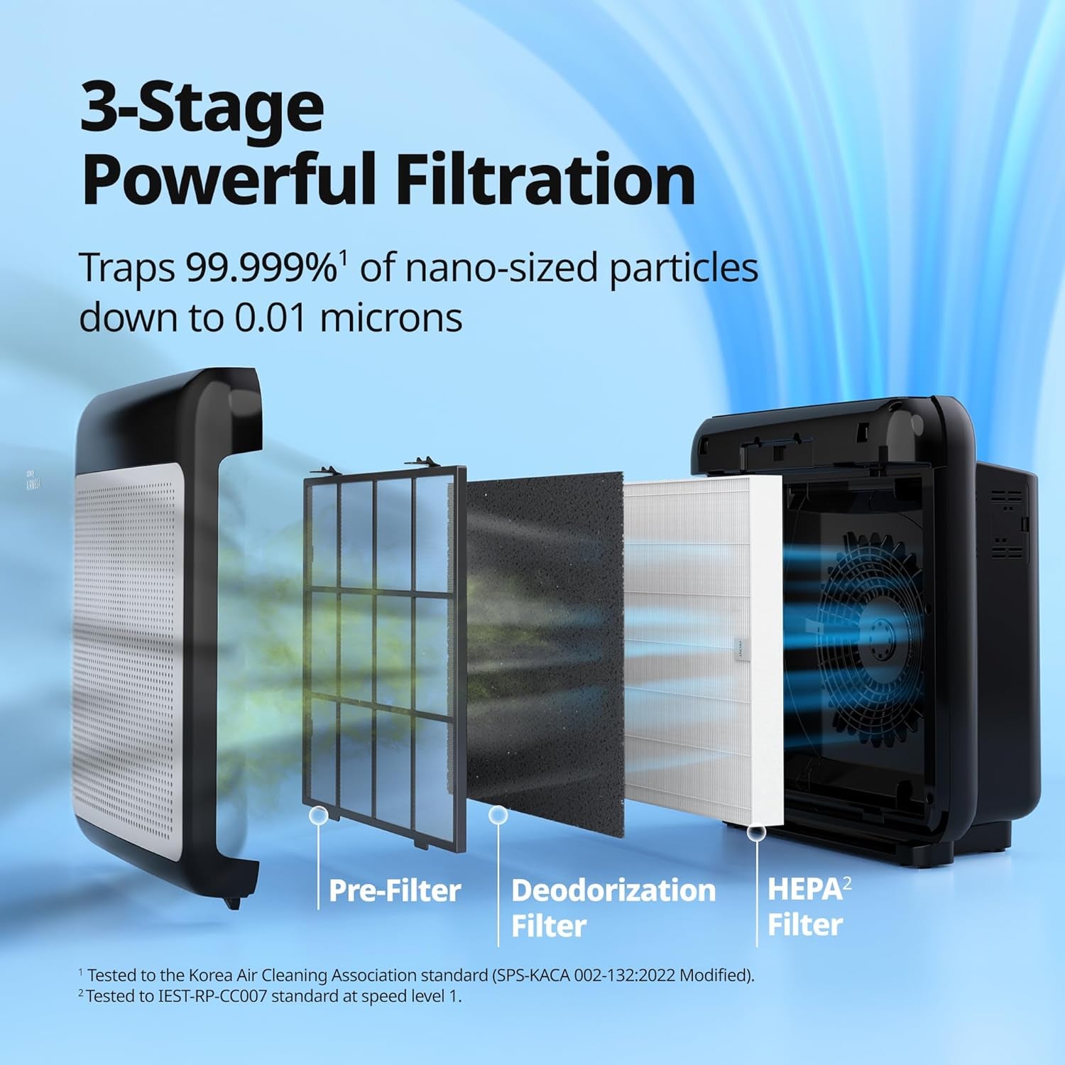 Air Purifier for Home up to 1,748Ft², HEPA Filter for Smoke, Allergies, Pet Dander, Odor, Air Quality Monitor, Auto&Eco Mode, Timer, Filter Indicator, 3Yr Warranty, Airmega 200M, Black
