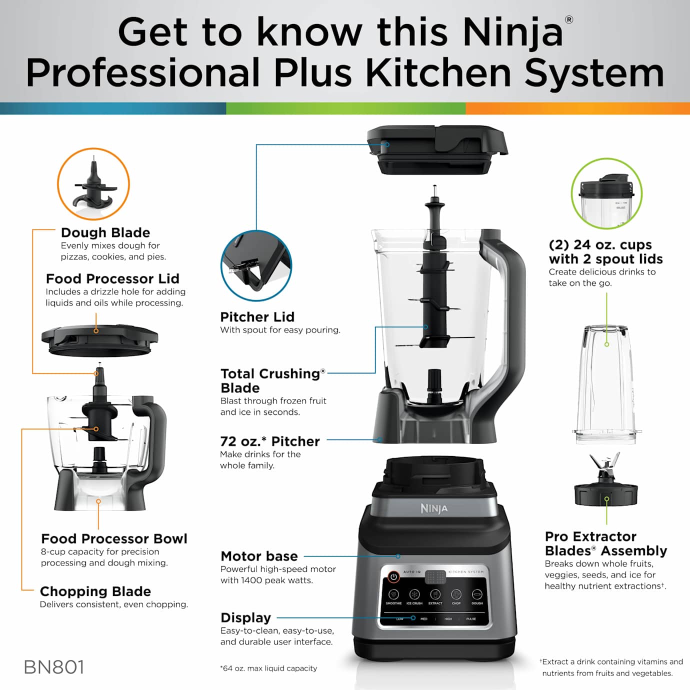 Ninja Professional Plus Kitchen System Blender and Food Processor BN801C