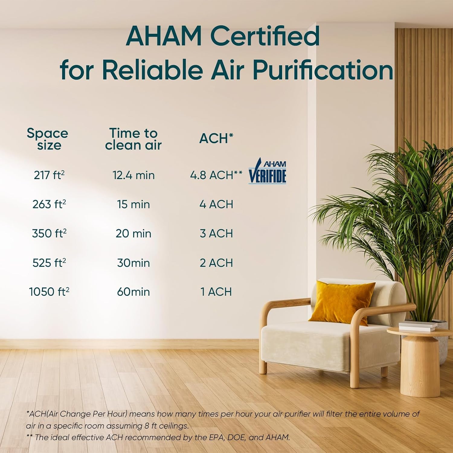 Air Purifiers for Pet in Bedroom Large Room, Core P350-P