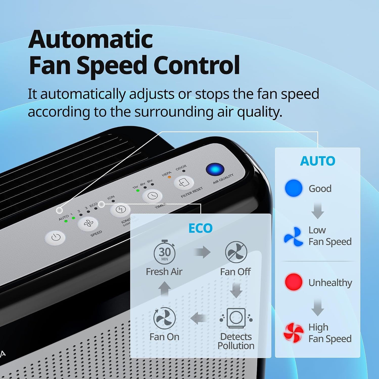 Air Purifier for Home up to 1,748Ft², HEPA Filter for Smoke, Allergies, Pet Dander, Odor, Air Quality Monitor, Auto&Eco Mode, Timer, Filter Indicator, 3Yr Warranty, Airmega 200M, Black