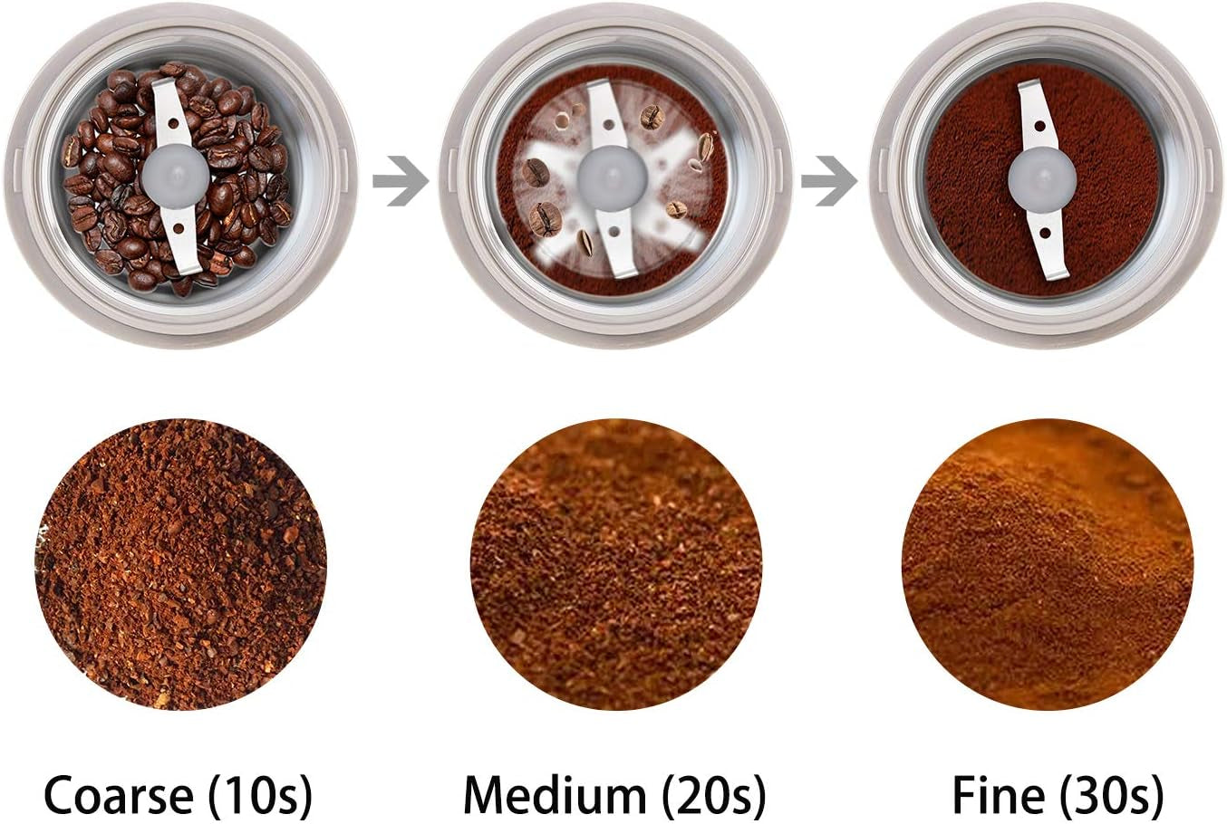 DM-7441W Electric Dried Spice and Coffee Grinder, Blade & Cup Made with SUS304 Stainless Steel (White)