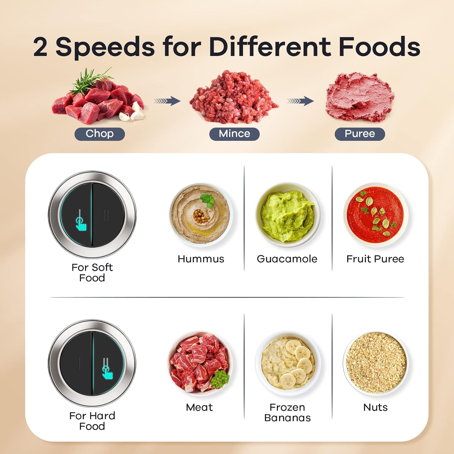 Food Processors with 2 Bowls, 450W Meat Grinder Vegetable Chopper