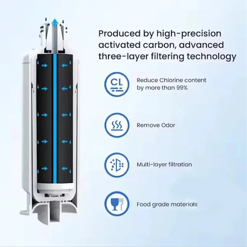 Replace for Samsung DA97-17376B Refrigerator Water Filter for HAF-QIN/EXP, HAF-QIN, DA97-08006C, WS645A，RF28R7351SG, （1-5Pcs）