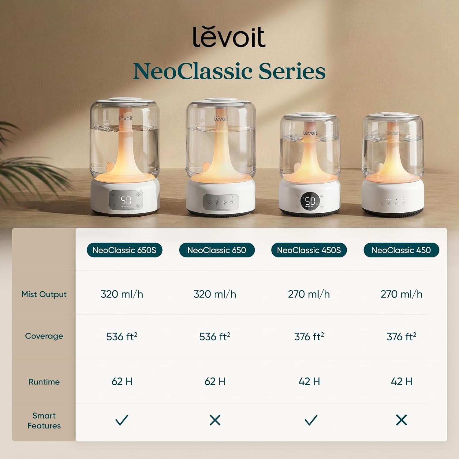 Humidifiers for Bedroom Large Room Home, 6.2L Cool Mist, 62H Runtime