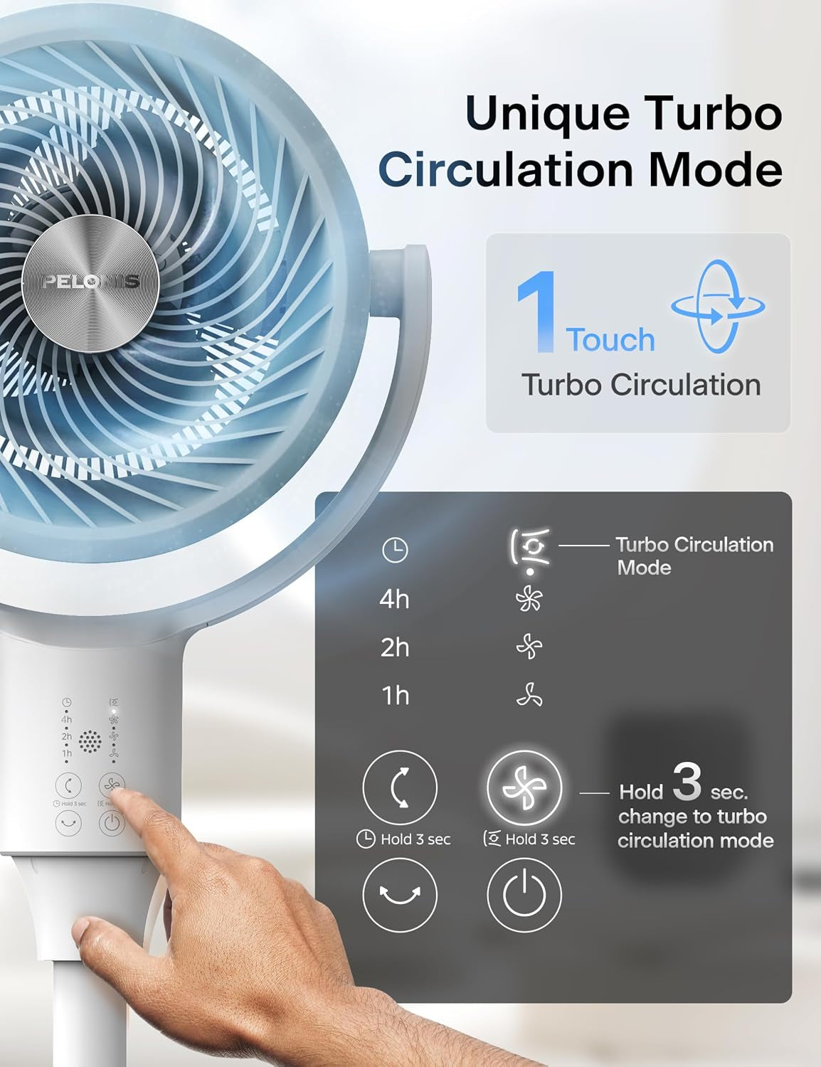 Pedestal Fan, Air Circulator, Ultra Omniflow (135°+90°Auto Oscillation), Quiet Floor Fan with 3 Speeds, Remote, 7H Timer, Memory Function, Adjustable Height, Standing Fan for Bedroom