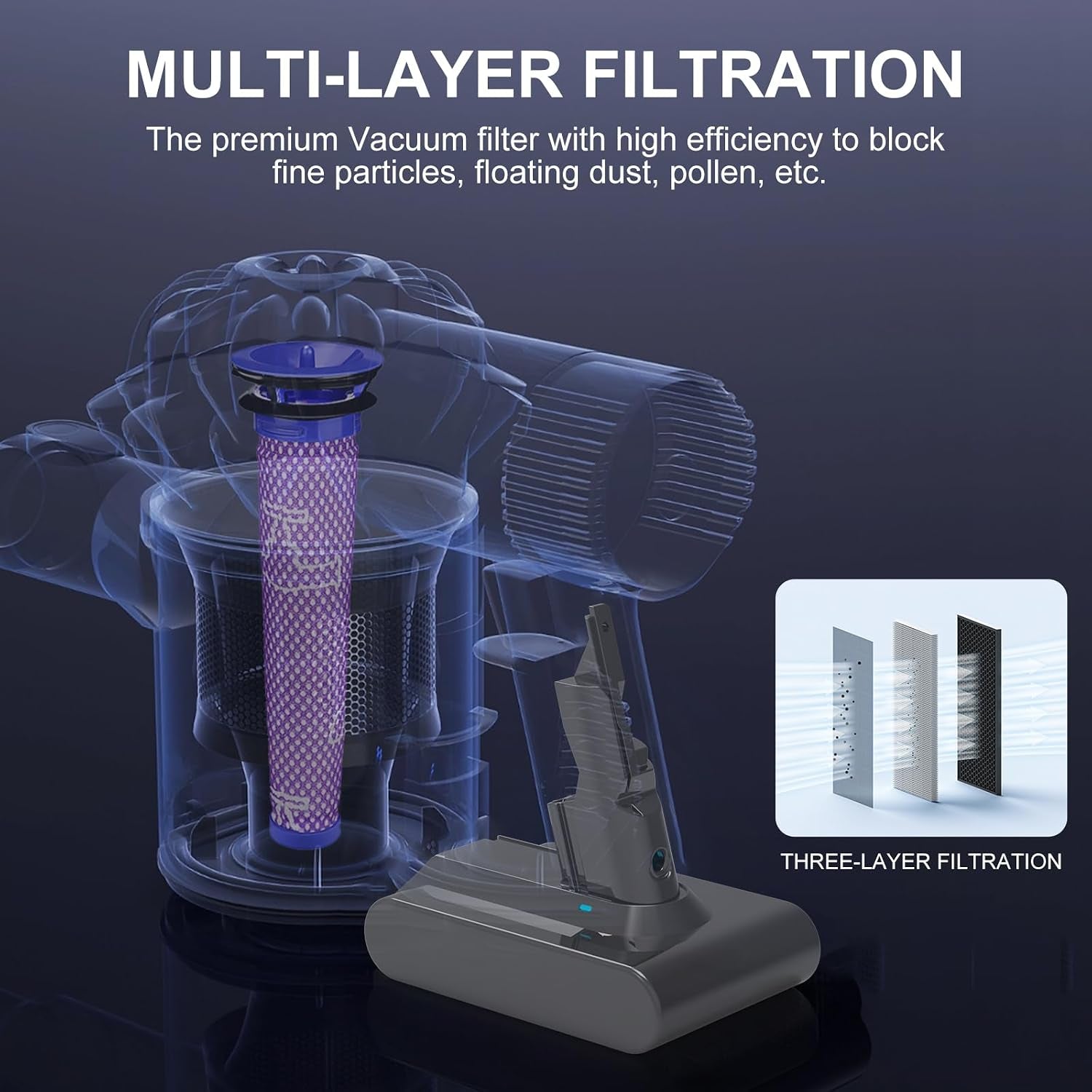 6.0Ah V7 Battery Replacement Compatible with Dyson V7 Series